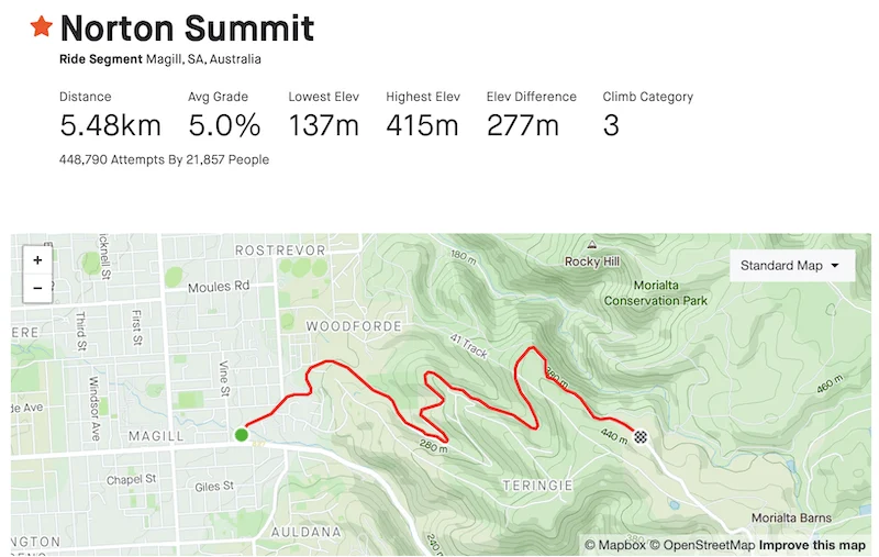 Norton Summit