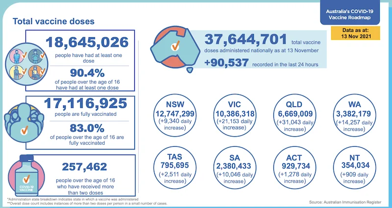 Vaccination-rate-OZ