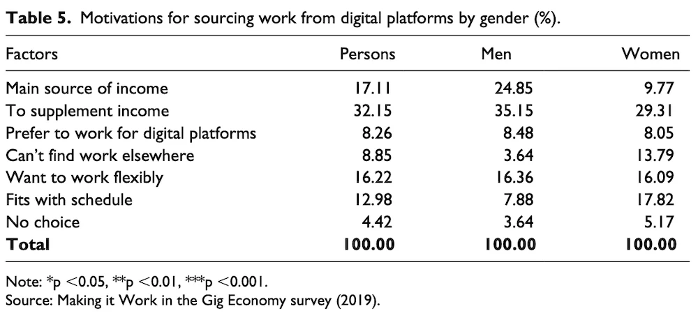 Motivation-for-use-of-platform
