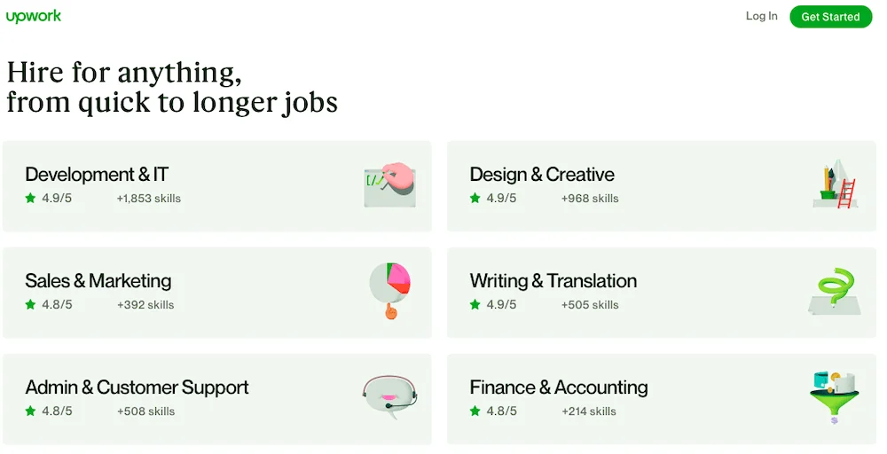 Upwork-platform
